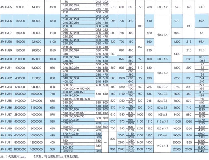 JMII J接中間軸型膜片聯(lián)軸器