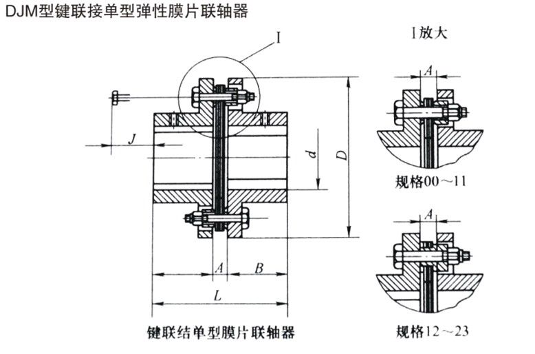 DJM型鍵聯接單型彈性膜片聯軸器