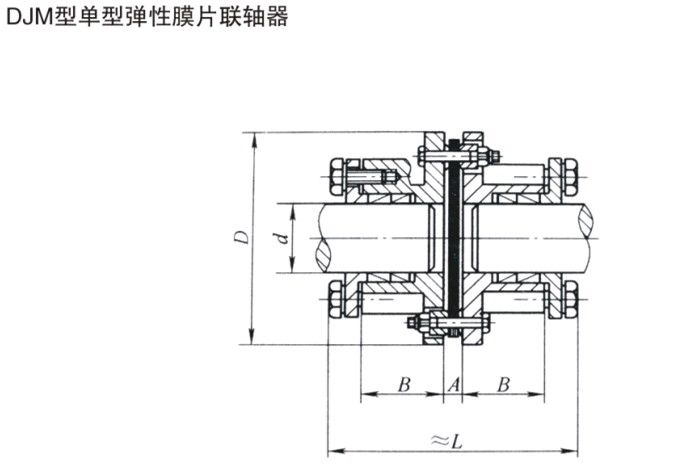 DJM型單型彈性膜片聯軸器