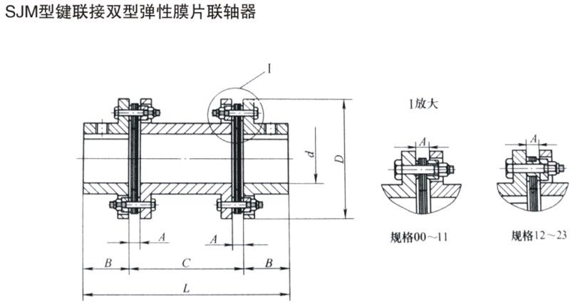 SJM型鍵聯接雙型彈性膜片聯軸器