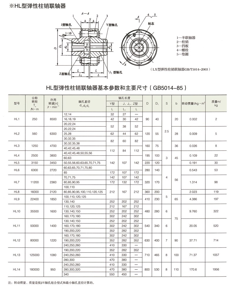 HL彈性柱銷聯軸器