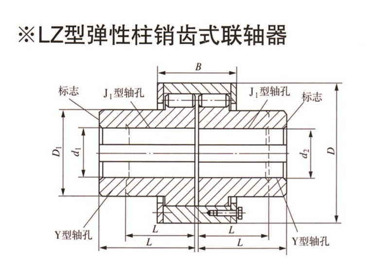 LZ型彈性柱銷齒式聯軸器