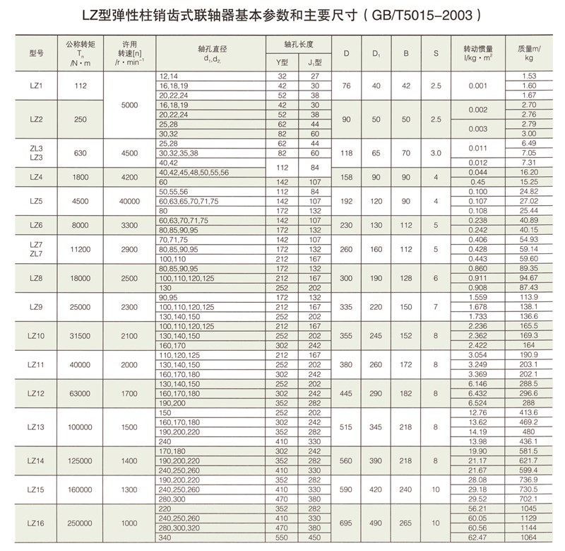 LZ型彈性柱銷齒式聯軸器