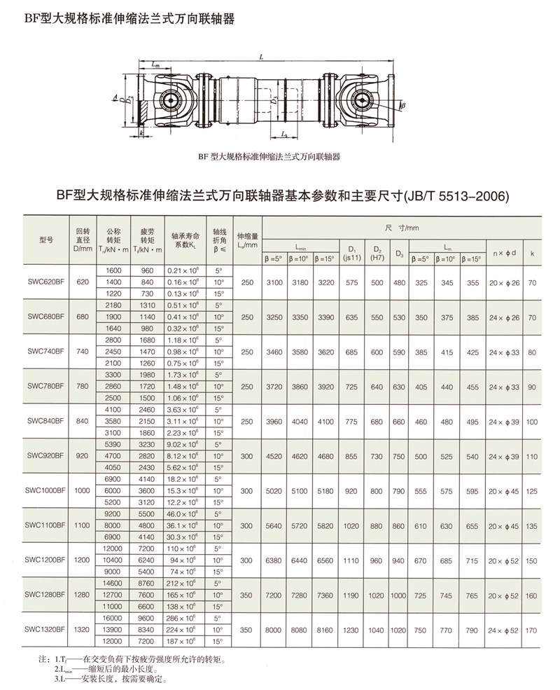 SWC-BF型大規格標準伸縮法蘭式萬向聯軸器