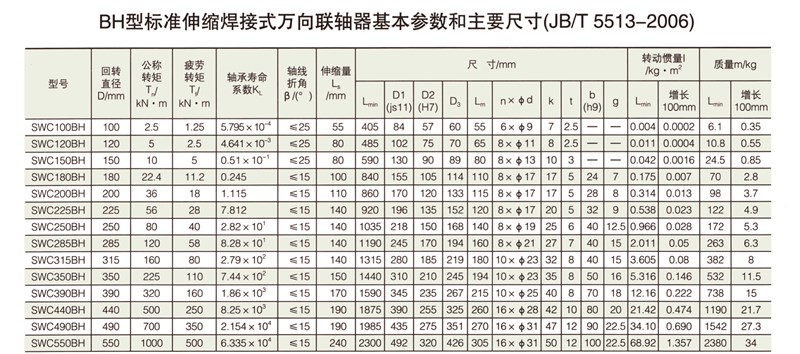 SWC-BH型標準伸縮焊接式萬向聯軸器