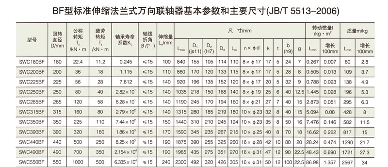 SWC-BF型小規格標準伸縮法蘭式萬向聯軸器