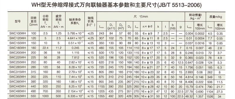 SWC-WH型無伸縮焊接式萬向聯軸器