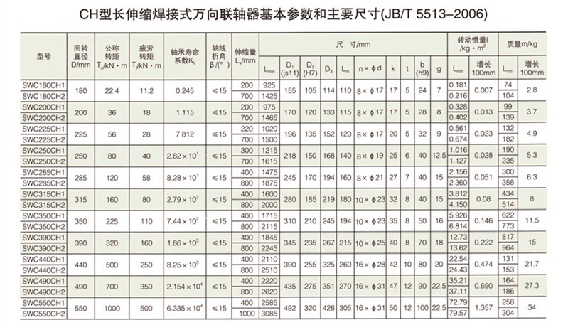 SWC-CH型長伸縮焊接式萬向聯軸器