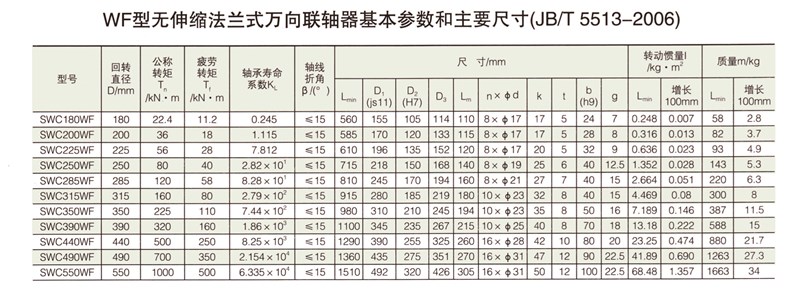 SWC-WF型小規格無伸縮法蘭式萬向聯軸器