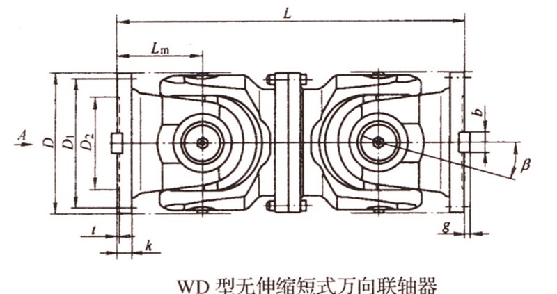 SWC-WD型無伸縮短式萬向聯軸器