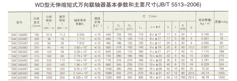 SWC-WD型無伸縮短式萬向聯軸器