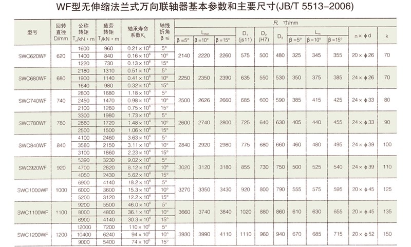 SWC-WF型大規格無伸縮法蘭式萬向聯軸器