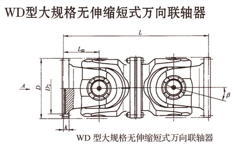 SWC-WD型無伸縮短式萬向聯軸器