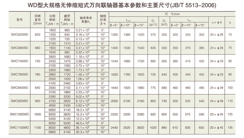 SWC-WD型無伸縮短式萬向聯軸器