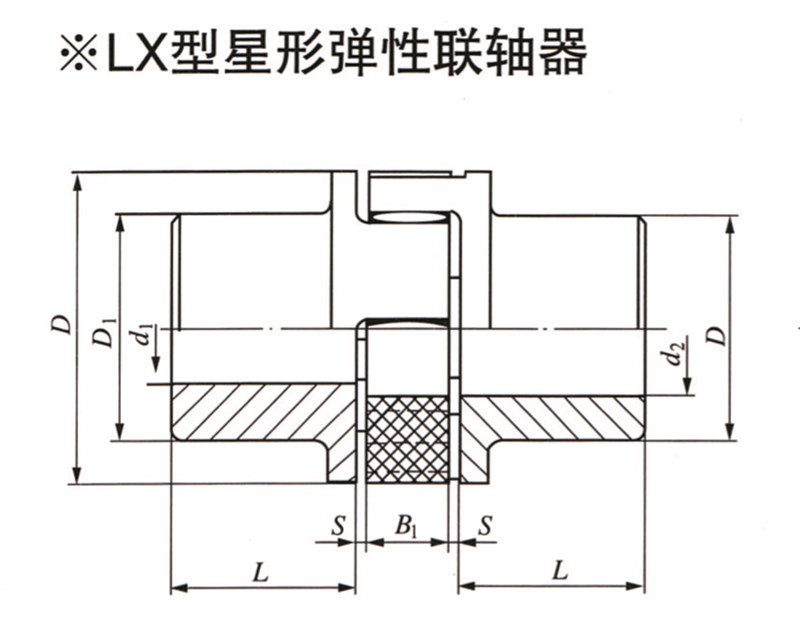 LX型星形彈性聯軸器