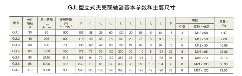 GJL型立式夾殼聯軸器