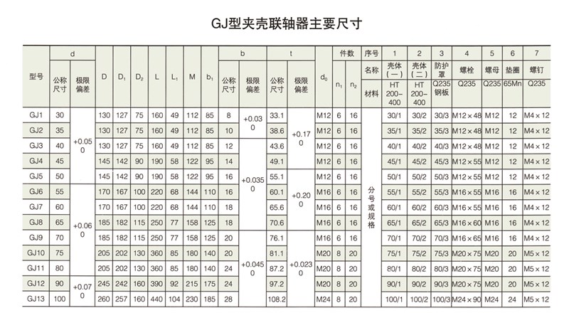 GJ型夾殼聯軸器