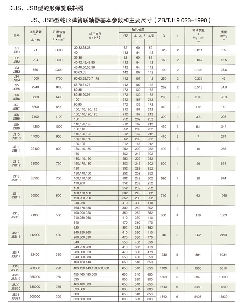 JS、JSB型蛇形彈簧聯(lián)軸器